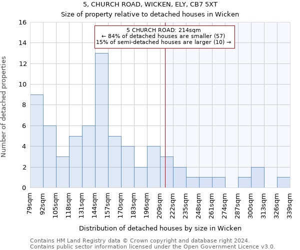 5, CHURCH ROAD, WICKEN, ELY, CB7 5XT: Size of property relative to detached houses in Wicken