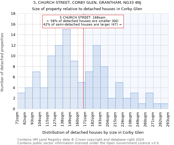 5, CHURCH STREET, CORBY GLEN, GRANTHAM, NG33 4NJ: Size of property relative to detached houses in Corby Glen