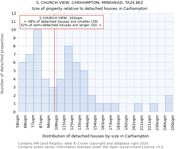 5, CHURCH VIEW, CARHAMPTON, MINEHEAD, TA24 6EZ: Size of property relative to detached houses in Carhampton