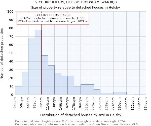 5, CHURCHFIELDS, HELSBY, FRODSHAM, WA6 0QB: Size of property relative to detached houses in Helsby