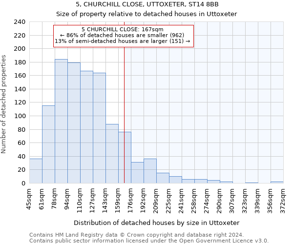 5, CHURCHILL CLOSE, UTTOXETER, ST14 8BB: Size of property relative to detached houses in Uttoxeter