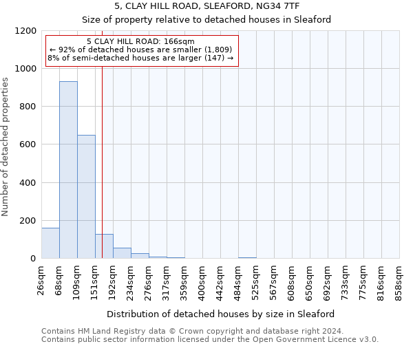 5, CLAY HILL ROAD, SLEAFORD, NG34 7TF: Size of property relative to detached houses in Sleaford