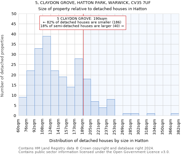 5, CLAYDON GROVE, HATTON PARK, WARWICK, CV35 7UF: Size of property relative to detached houses in Hatton