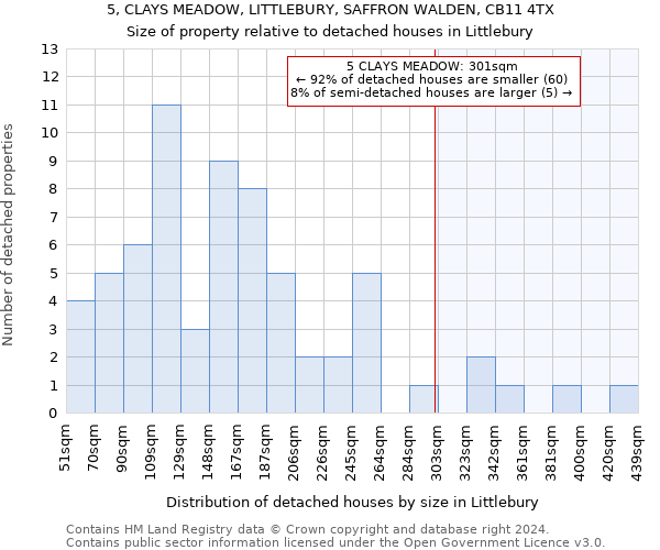 5, CLAYS MEADOW, LITTLEBURY, SAFFRON WALDEN, CB11 4TX: Size of property relative to detached houses in Littlebury