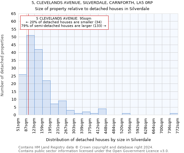 5, CLEVELANDS AVENUE, SILVERDALE, CARNFORTH, LA5 0RP: Size of property relative to detached houses in Silverdale