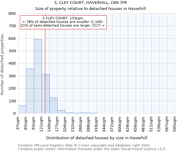 5, CLEY COURT, HAVERHILL, CB9 7FR: Size of property relative to detached houses in Haverhill