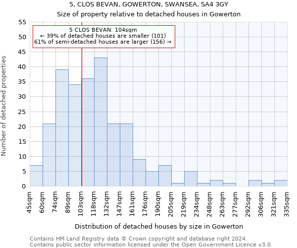 5, CLOS BEVAN, GOWERTON, SWANSEA, SA4 3GY: Size of property relative to detached houses in Gowerton