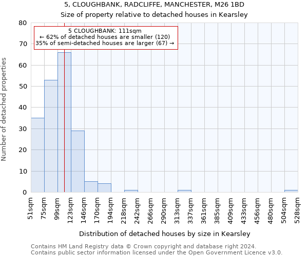 5, CLOUGHBANK, RADCLIFFE, MANCHESTER, M26 1BD: Size of property relative to detached houses in Kearsley