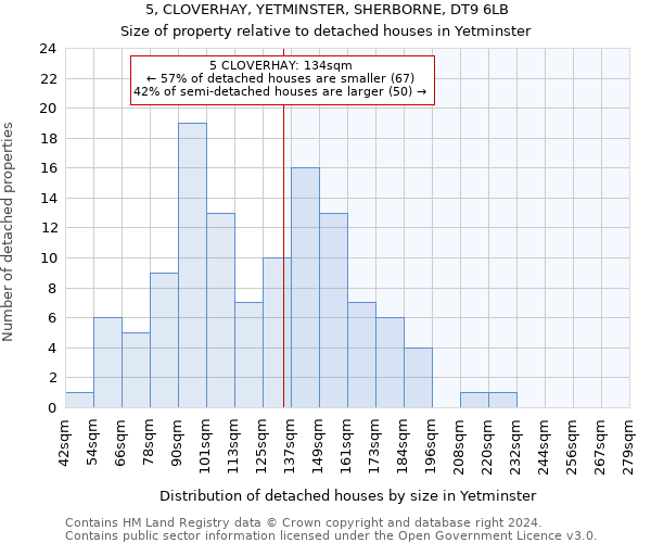 5, CLOVERHAY, YETMINSTER, SHERBORNE, DT9 6LB: Size of property relative to detached houses in Yetminster