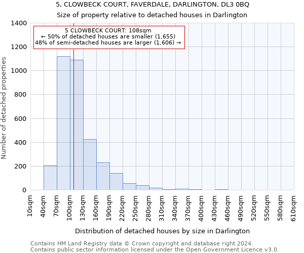 5, CLOWBECK COURT, FAVERDALE, DARLINGTON, DL3 0BQ: Size of property relative to detached houses in Darlington