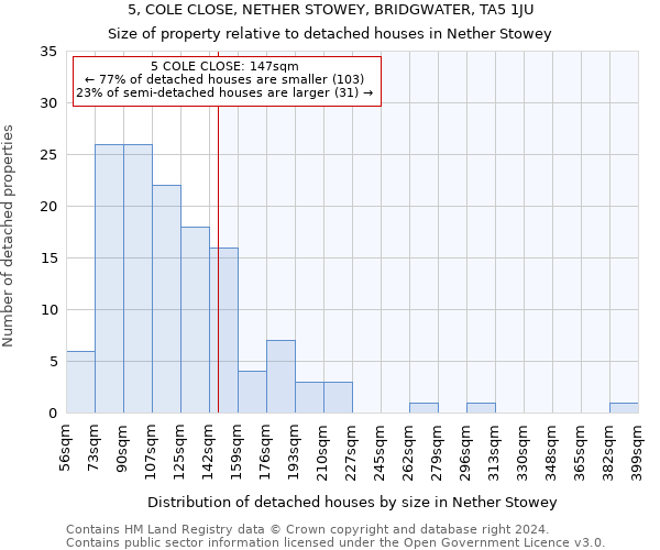 5, COLE CLOSE, NETHER STOWEY, BRIDGWATER, TA5 1JU: Size of property relative to detached houses in Nether Stowey