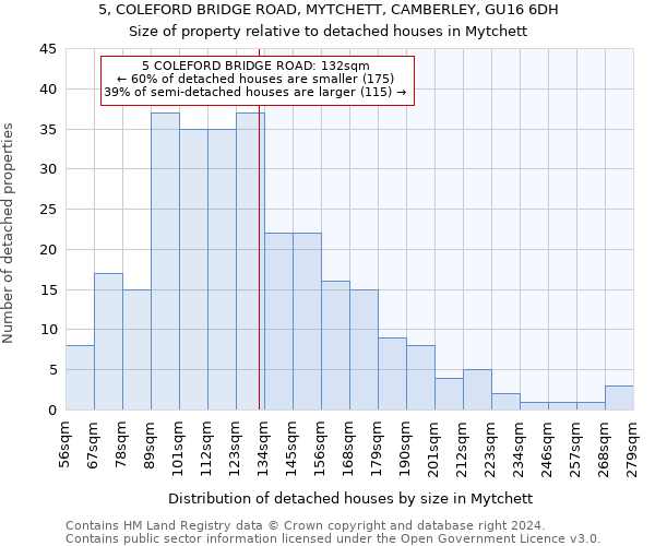 5, COLEFORD BRIDGE ROAD, MYTCHETT, CAMBERLEY, GU16 6DH: Size of property relative to detached houses in Mytchett