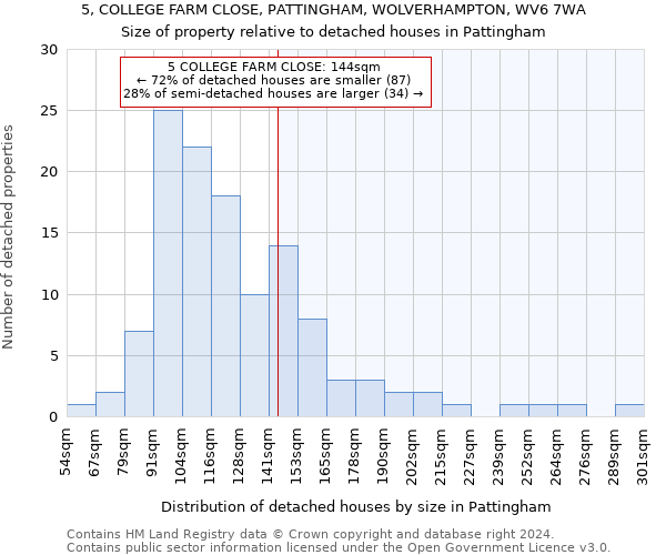 5, COLLEGE FARM CLOSE, PATTINGHAM, WOLVERHAMPTON, WV6 7WA: Size of property relative to detached houses in Pattingham