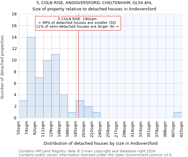 5, COLN RISE, ANDOVERSFORD, CHELTENHAM, GL54 4HL: Size of property relative to detached houses in Andoversford