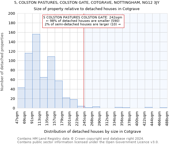 5, COLSTON PASTURES, COLSTON GATE, COTGRAVE, NOTTINGHAM, NG12 3JY: Size of property relative to detached houses in Cotgrave