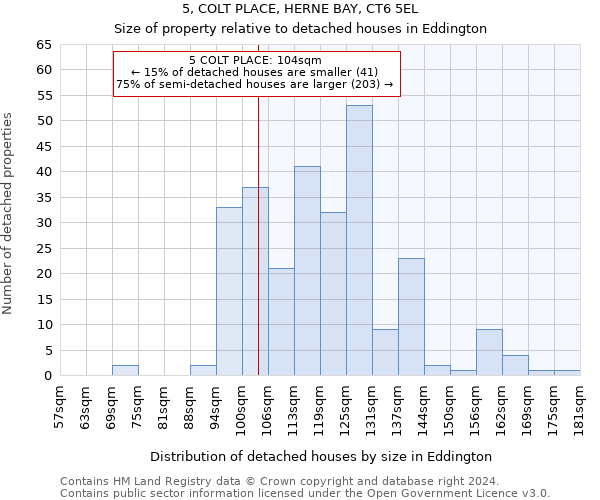 5, COLT PLACE, HERNE BAY, CT6 5EL: Size of property relative to detached houses in Eddington