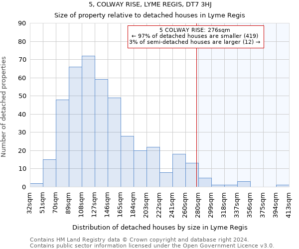 5, COLWAY RISE, LYME REGIS, DT7 3HJ: Size of property relative to detached houses in Lyme Regis