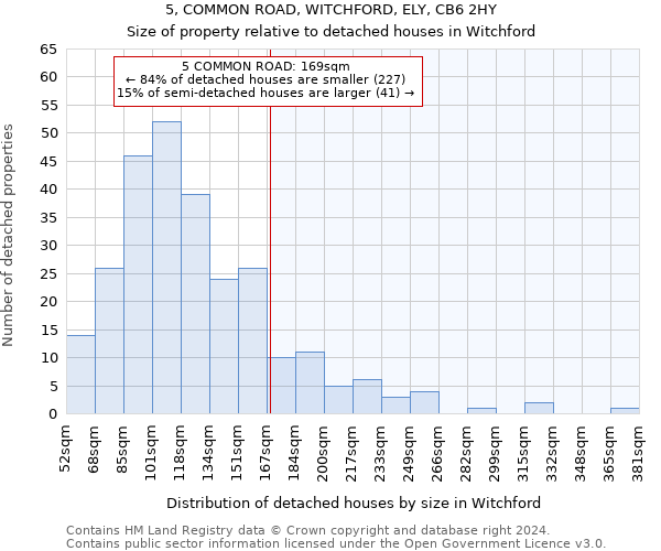 5, COMMON ROAD, WITCHFORD, ELY, CB6 2HY: Size of property relative to detached houses in Witchford