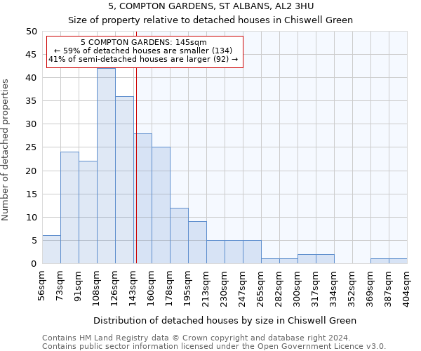 5, COMPTON GARDENS, ST ALBANS, AL2 3HU: Size of property relative to detached houses in Chiswell Green