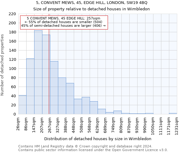 5, CONVENT MEWS, 45, EDGE HILL, LONDON, SW19 4BQ: Size of property relative to detached houses in Wimbledon