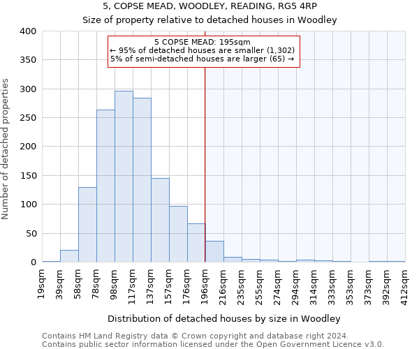 5, COPSE MEAD, WOODLEY, READING, RG5 4RP: Size of property relative to detached houses in Woodley