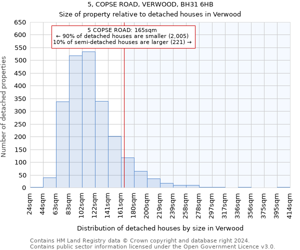 5, COPSE ROAD, VERWOOD, BH31 6HB: Size of property relative to detached houses in Verwood