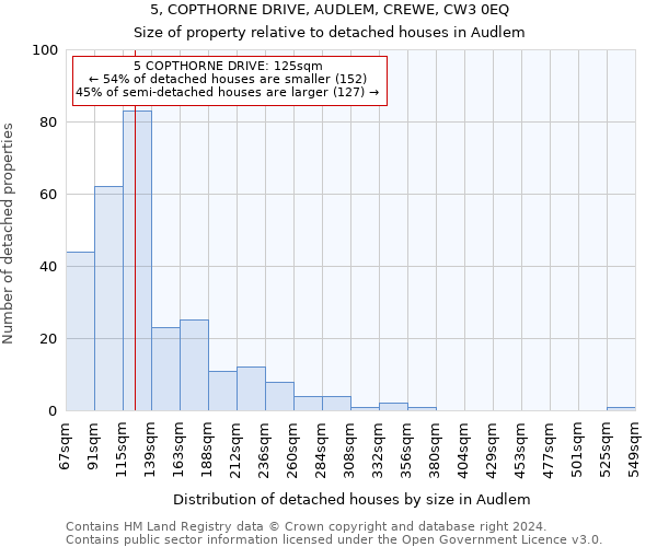 5, COPTHORNE DRIVE, AUDLEM, CREWE, CW3 0EQ: Size of property relative to detached houses in Audlem