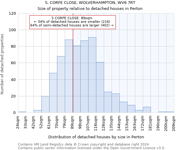 5, CORFE CLOSE, WOLVERHAMPTON, WV6 7RT: Size of property relative to detached houses in Perton