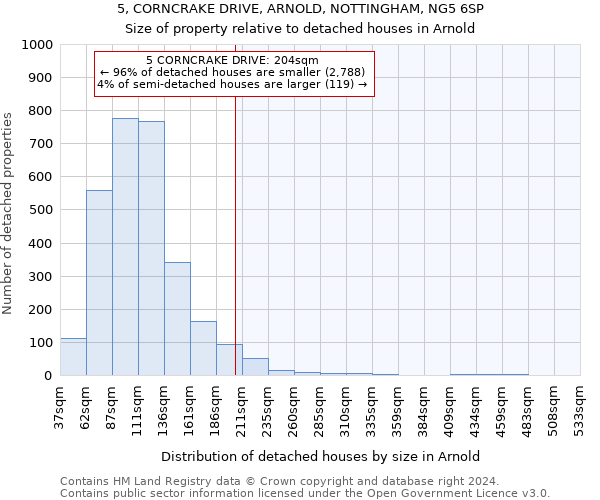 5, CORNCRAKE DRIVE, ARNOLD, NOTTINGHAM, NG5 6SP: Size of property relative to detached houses in Arnold