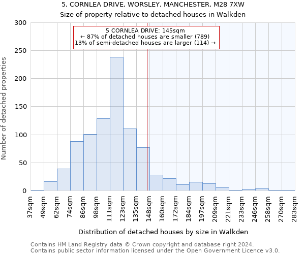 5, CORNLEA DRIVE, WORSLEY, MANCHESTER, M28 7XW: Size of property relative to detached houses in Walkden