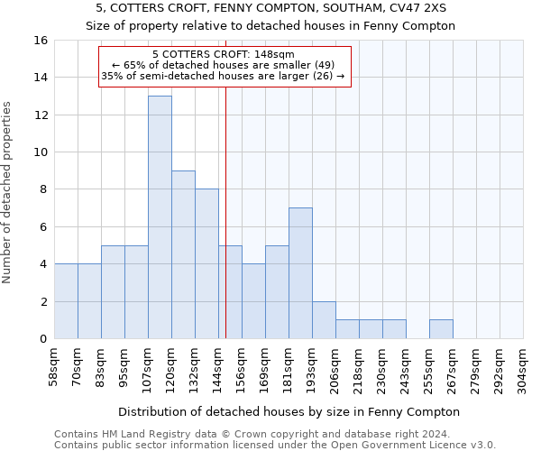 5, COTTERS CROFT, FENNY COMPTON, SOUTHAM, CV47 2XS: Size of property relative to detached houses in Fenny Compton