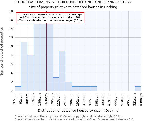 5, COURTYARD BARNS, STATION ROAD, DOCKING, KING'S LYNN, PE31 8NZ: Size of property relative to detached houses in Docking