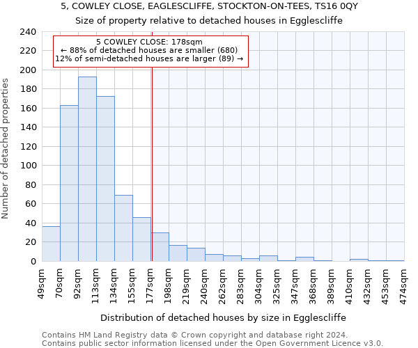 5, COWLEY CLOSE, EAGLESCLIFFE, STOCKTON-ON-TEES, TS16 0QY: Size of property relative to detached houses in Egglescliffe