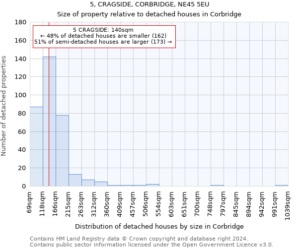 5, CRAGSIDE, CORBRIDGE, NE45 5EU: Size of property relative to detached houses in Corbridge