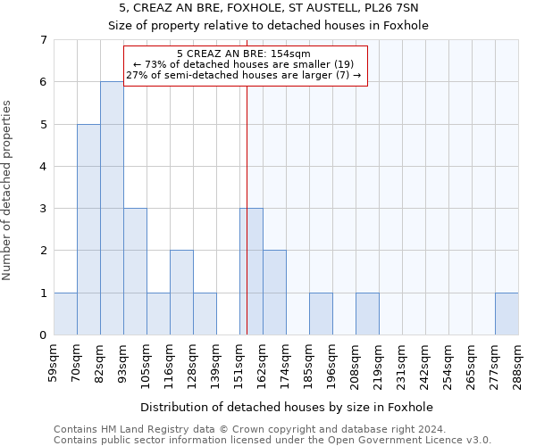 5, CREAZ AN BRE, FOXHOLE, ST AUSTELL, PL26 7SN: Size of property relative to detached houses in Foxhole