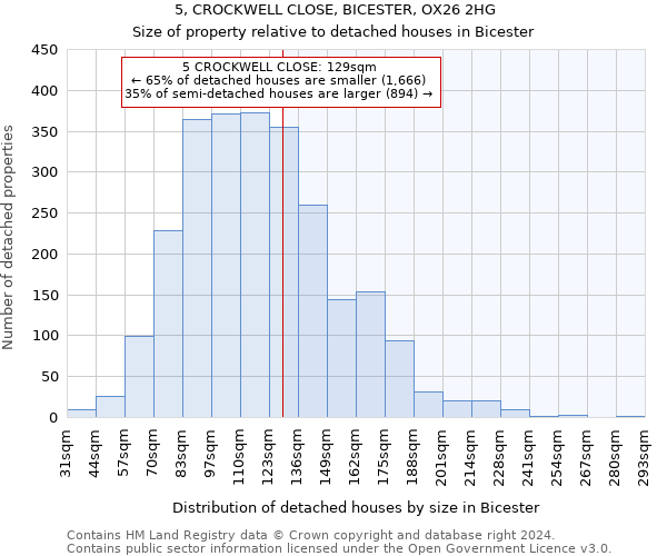 5, CROCKWELL CLOSE, BICESTER, OX26 2HG: Size of property relative to detached houses in Bicester