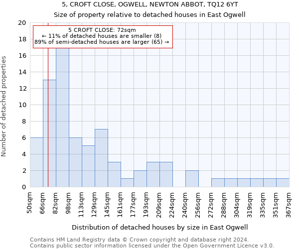 5, CROFT CLOSE, OGWELL, NEWTON ABBOT, TQ12 6YT: Size of property relative to detached houses in East Ogwell