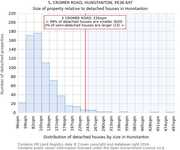 5, CROMER ROAD, HUNSTANTON, PE36 6AT: Size of property relative to detached houses in Hunstanton