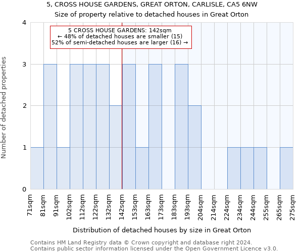5, CROSS HOUSE GARDENS, GREAT ORTON, CARLISLE, CA5 6NW: Size of property relative to detached houses in Great Orton