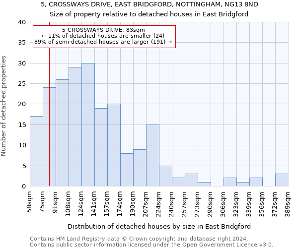 5, CROSSWAYS DRIVE, EAST BRIDGFORD, NOTTINGHAM, NG13 8ND: Size of property relative to detached houses in East Bridgford