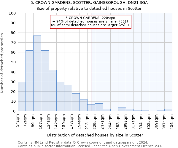 5, CROWN GARDENS, SCOTTER, GAINSBOROUGH, DN21 3GA: Size of property relative to detached houses in Scotter