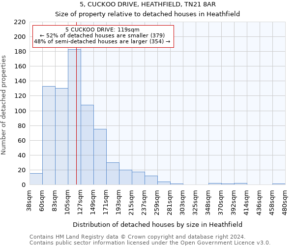 5, CUCKOO DRIVE, HEATHFIELD, TN21 8AR: Size of property relative to detached houses in Heathfield