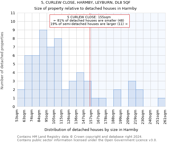 5, CURLEW CLOSE, HARMBY, LEYBURN, DL8 5QF: Size of property relative to detached houses in Harmby