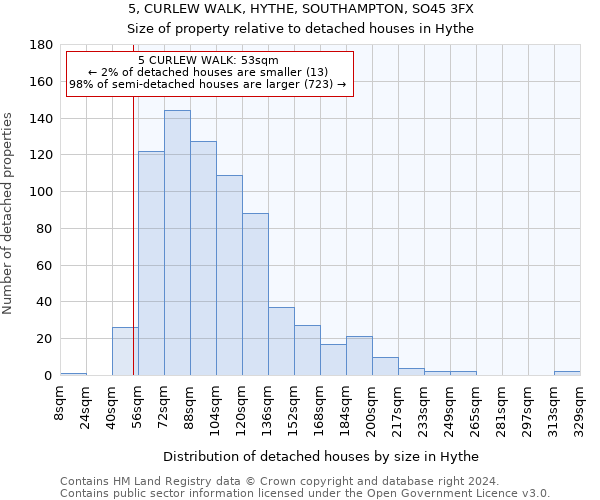 5, CURLEW WALK, HYTHE, SOUTHAMPTON, SO45 3FX: Size of property relative to detached houses in Hythe