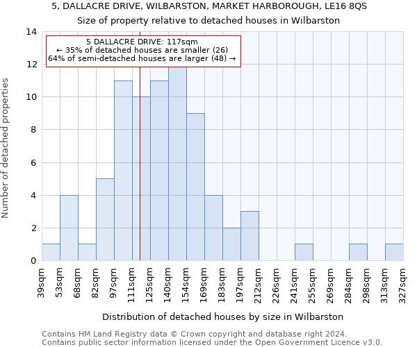 5, DALLACRE DRIVE, WILBARSTON, MARKET HARBOROUGH, LE16 8QS: Size of property relative to detached houses in Wilbarston