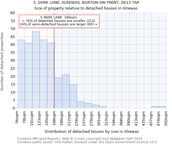 5, DARK LANE, ALREWAS, BURTON-ON-TRENT, DE13 7AP: Size of property relative to detached houses in Alrewas