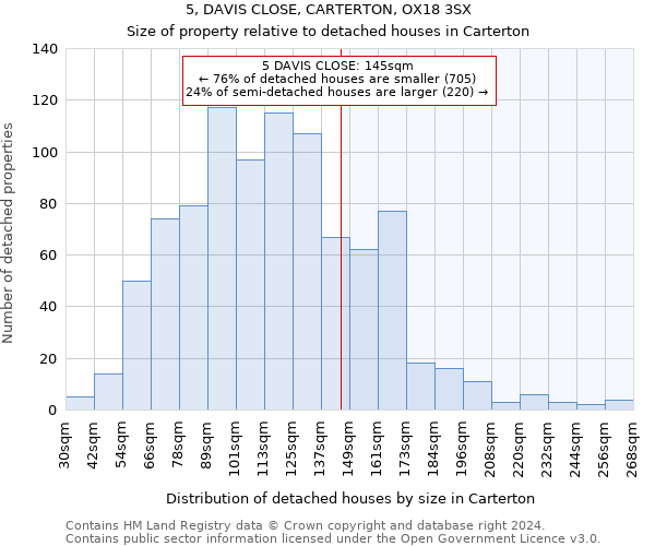 5, DAVIS CLOSE, CARTERTON, OX18 3SX: Size of property relative to detached houses in Carterton