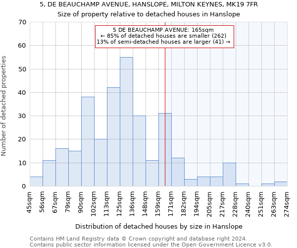 5, DE BEAUCHAMP AVENUE, HANSLOPE, MILTON KEYNES, MK19 7FR: Size of property relative to detached houses in Hanslope