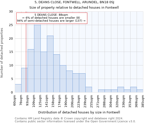 5, DEANS CLOSE, FONTWELL, ARUNDEL, BN18 0SJ: Size of property relative to detached houses in Fontwell