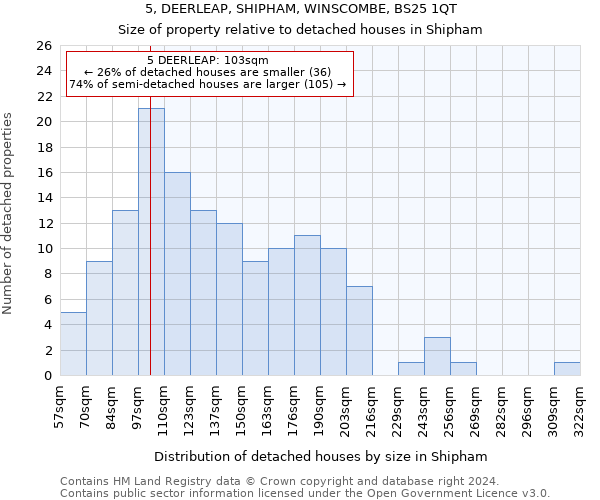 5, DEERLEAP, SHIPHAM, WINSCOMBE, BS25 1QT: Size of property relative to detached houses in Shipham